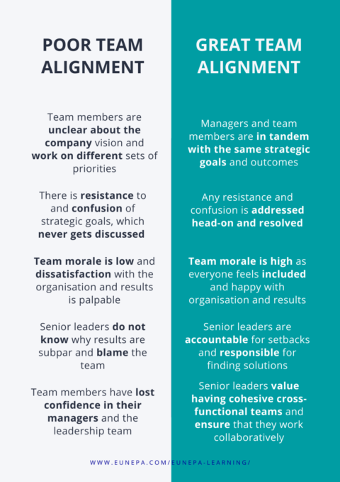 10 Tips on How to Create Team Alignment - EUNEPA