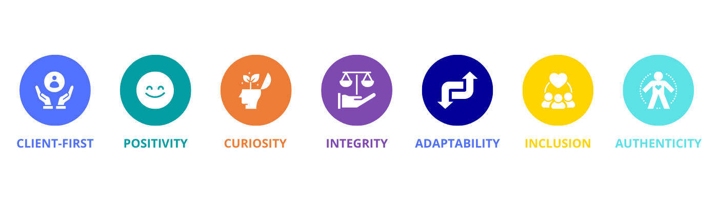 values